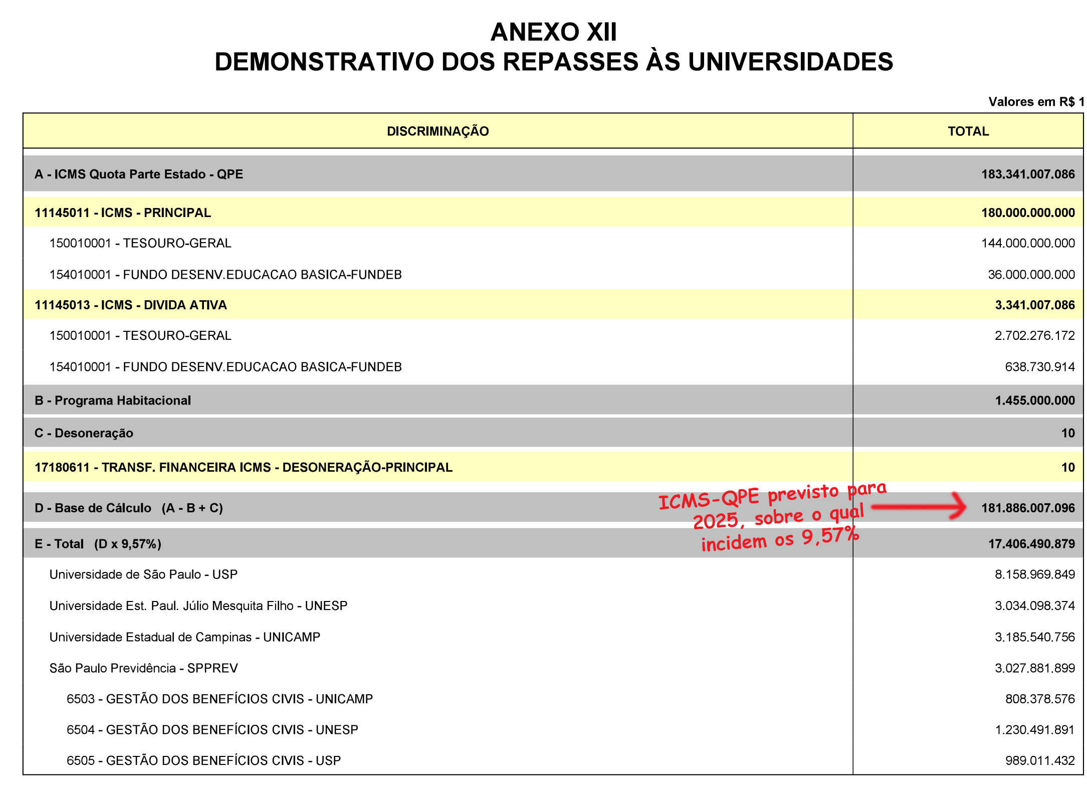 ANEXO XII PLOA 2025